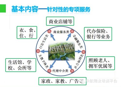 物業(yè)管理入門知識
